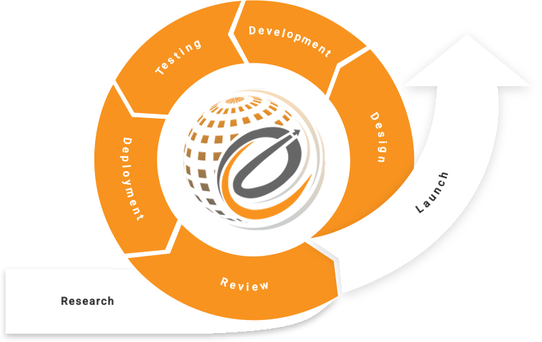 Our Web Development Process